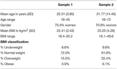 The Role of Acceptance in Eating Behaviors—Spanish Validation of Food Craving Acceptance and Action Questionnaire (FAAQ-S)